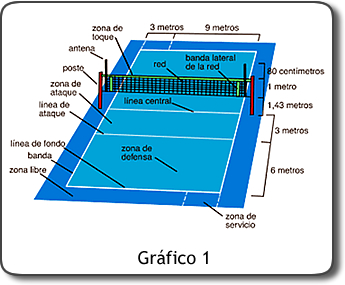 Fundamentos técnicos Voleibol