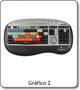 teclado