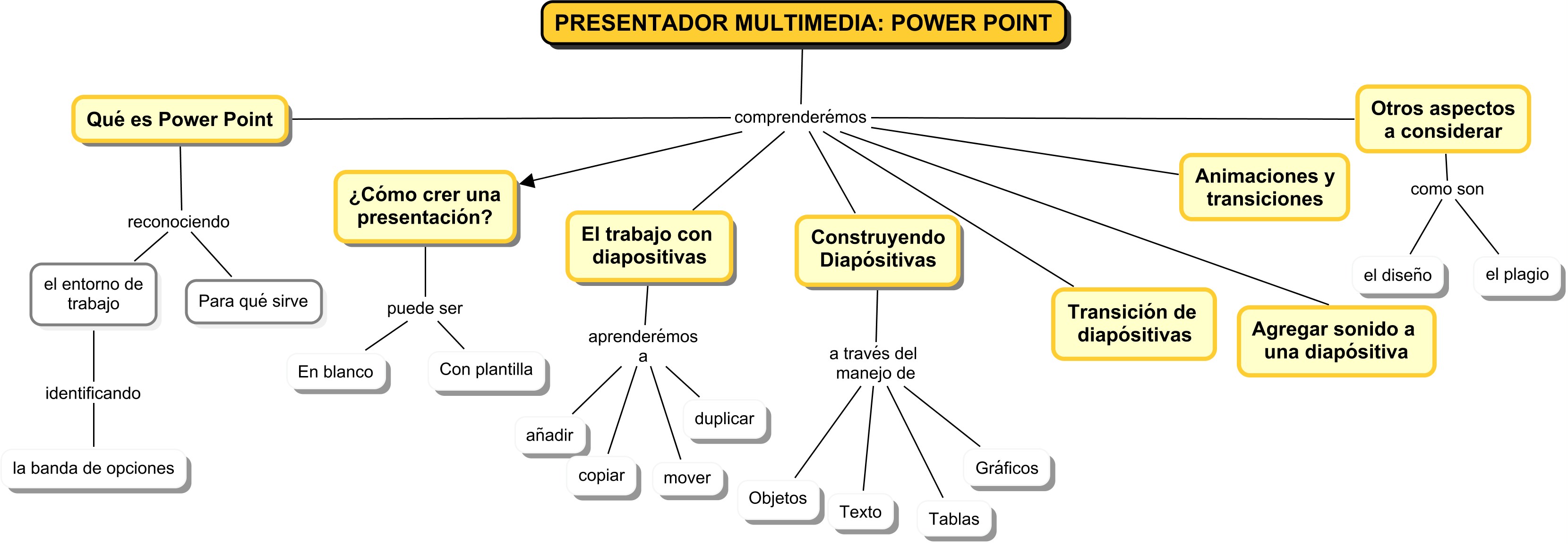 PRESENTACION