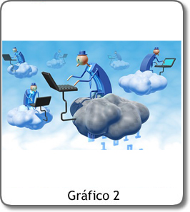 Cloud Computing