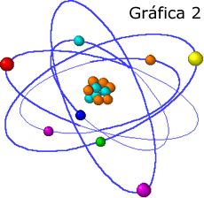 gráfica 2