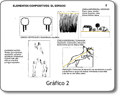 Elementos Compositivos: El Espacio