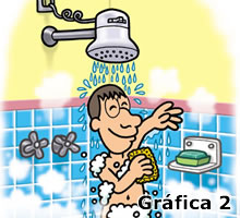 Gráfica 2