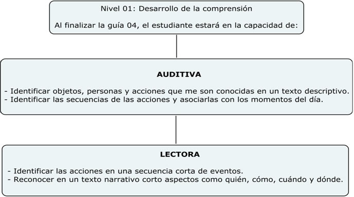 Nivel1