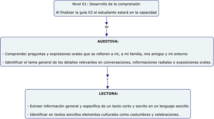 Nivel1