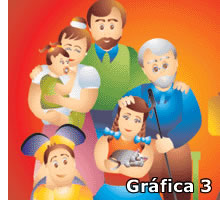 Gráfica 3