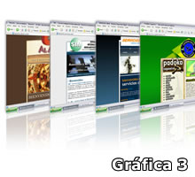 Gráfica 3