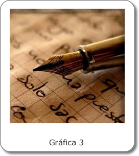 Gráfica 3