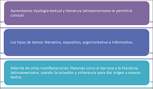 Estructura temática