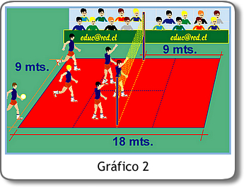 Reglas del voleibol