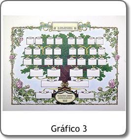 árbol geneaológico