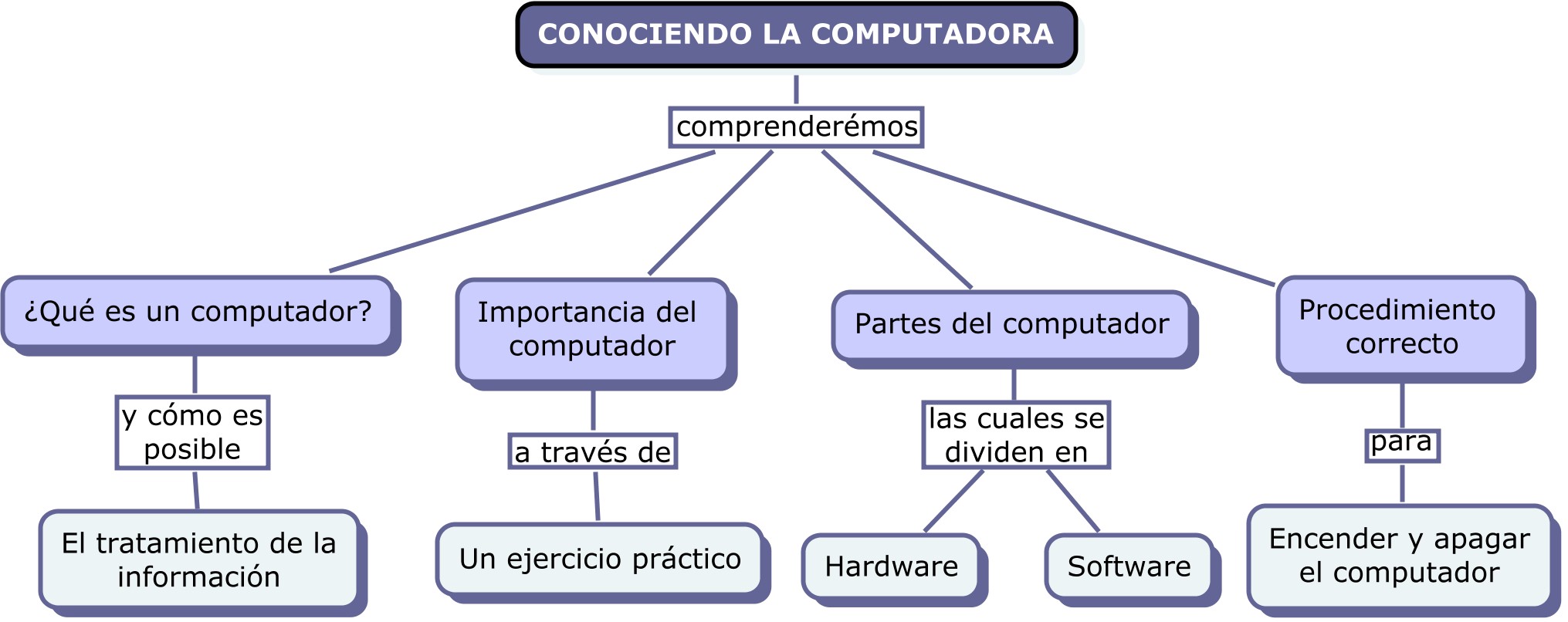 PRESENTACION