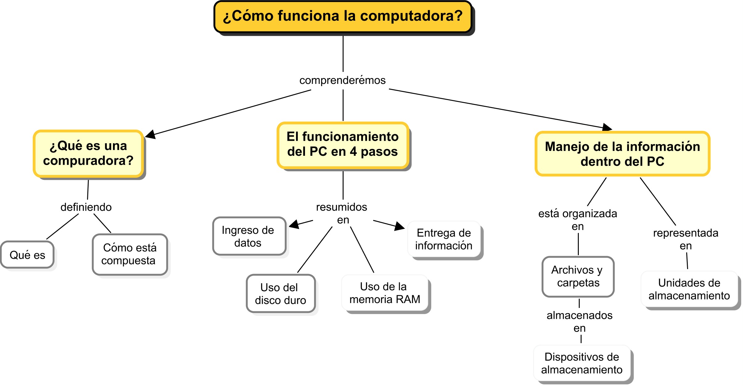 PRESENTACION