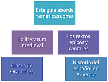 Estructura temática