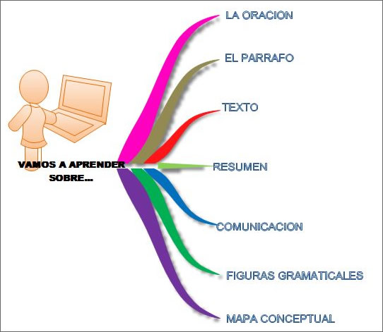 Estructura temática