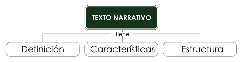 mapa conceptual