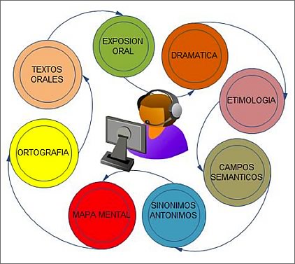 Estructura temática