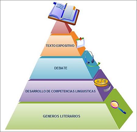 Estructura temática