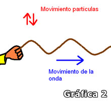 Gráfica 2