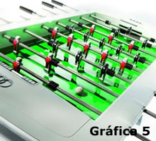 Gráfica 5