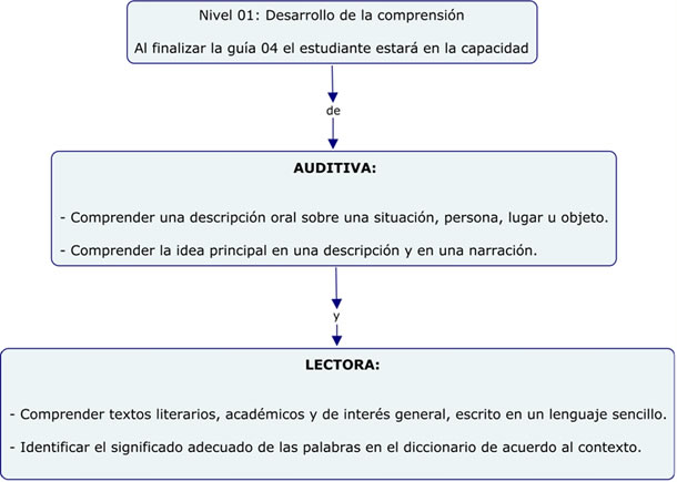 Nivel1