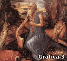 Gráfica 3