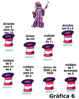 Gráfica 6