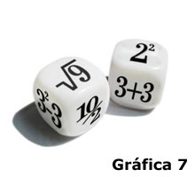 Grafica 7