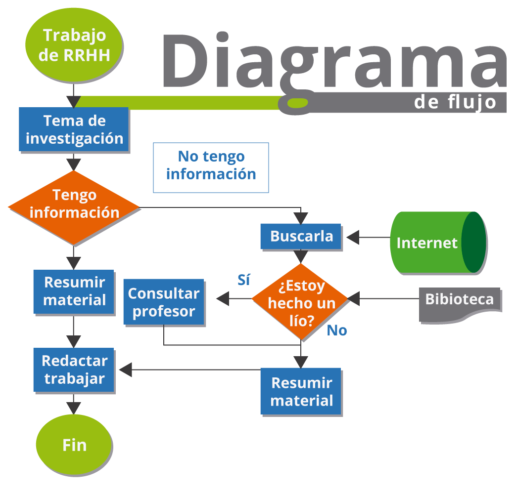 Diagrama de flujo