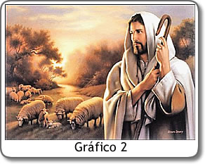 gráfica 2