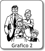 gráfica 2